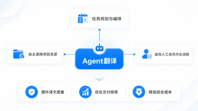 一者科技确认参展2026 ChinaJoy BTOB,以AI Agent与本地化方案赋能企业全球化增长 https://cms3.chinajoy.net/157/upload/resources/image/102431.png?token=Bearer eyJhbGciOiJIUzUxMiJ9.eyJpc3MiOiJlY2hpc2FuIiwic3ViIjoie1wiY2xpZW50XCI6XCJXRUJcIixcInR5cGVcIjpcIlVTRVJcIixcIm5hbWVcIjpcInVzZXIyX2FwaVwiLFwic2lnbmF0dXJlXCI6bnVsbCxcImV4cGlyZXNfaW5cIjoxODAwMDAwMH0iLCJpYXQiOjE3ODE1MDUxNDAsImV4cCI6MTc4MTUyMzE0MH0.fssuSMKjkgEIb4MdqWTqqOPW8nAfeBcJj5wLOBX87zgpD-xMmLkMToYrnCAvx2x6iSH_iI3djuIRKtL29r0XHQ